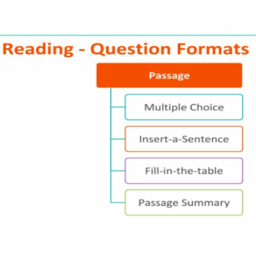 TOEFL Blog D