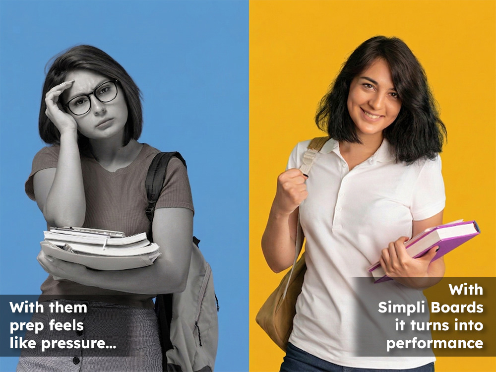 confused students vs confident students with